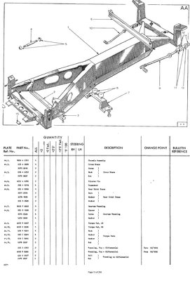 plus2 torque rods parts manual.jpg and 